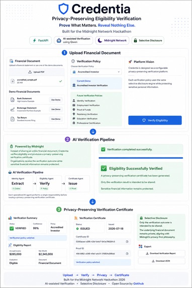 Credentia – screenshot 4