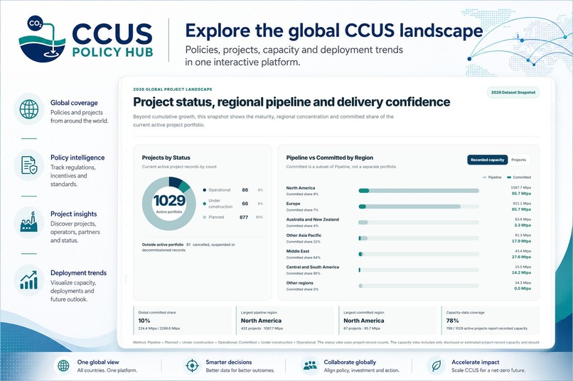 CCUS Policy Hub – screenshot 2