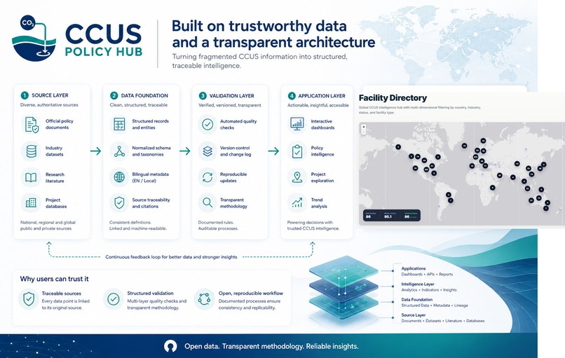 CCUS Policy Hub – screenshot 3
