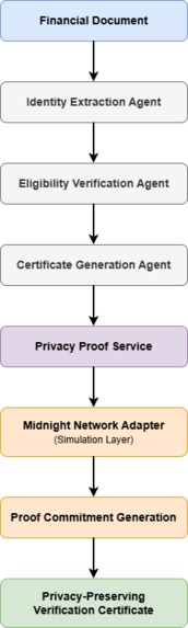 Credentia – screenshot 1