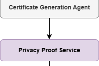 Credentia