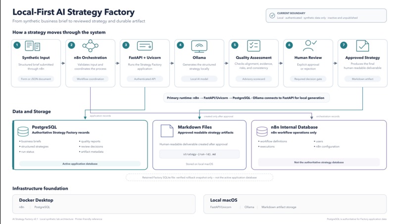 AI Strategy Factory – screenshot 3