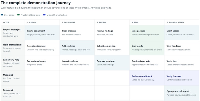 Fieldseal – screenshot 1