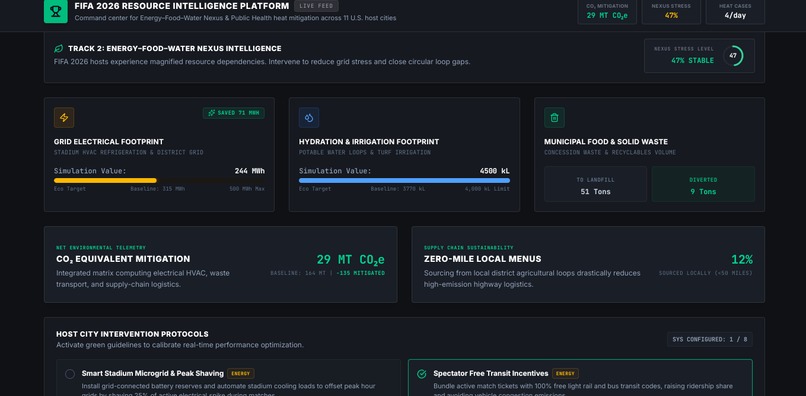 sustainable-energy – screenshot 3