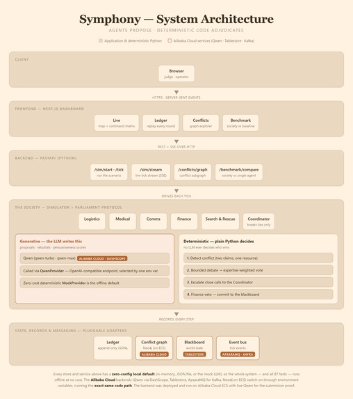 Symphony – screenshot 1