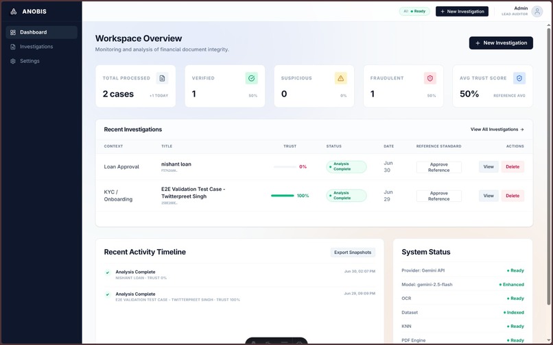Anobis – screenshot 2