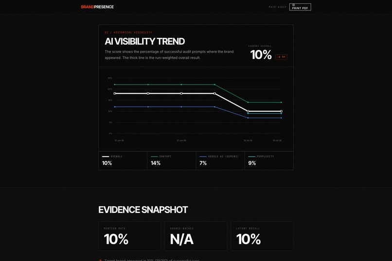 BrandPresence – screenshot 2
