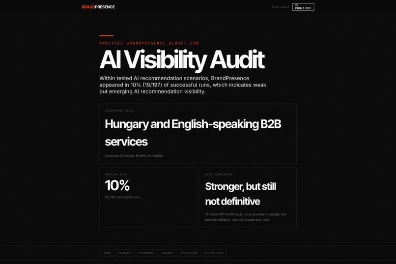 BrandPresence – screenshot 3