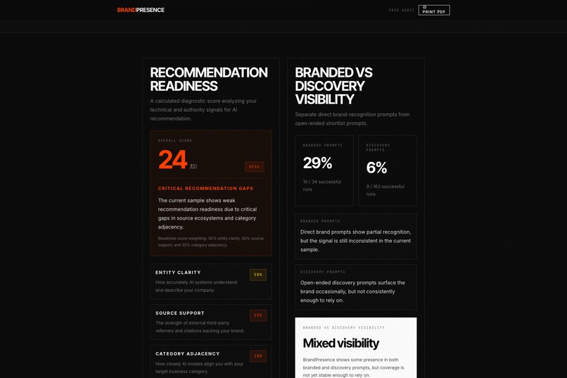 BrandPresence – screenshot 4