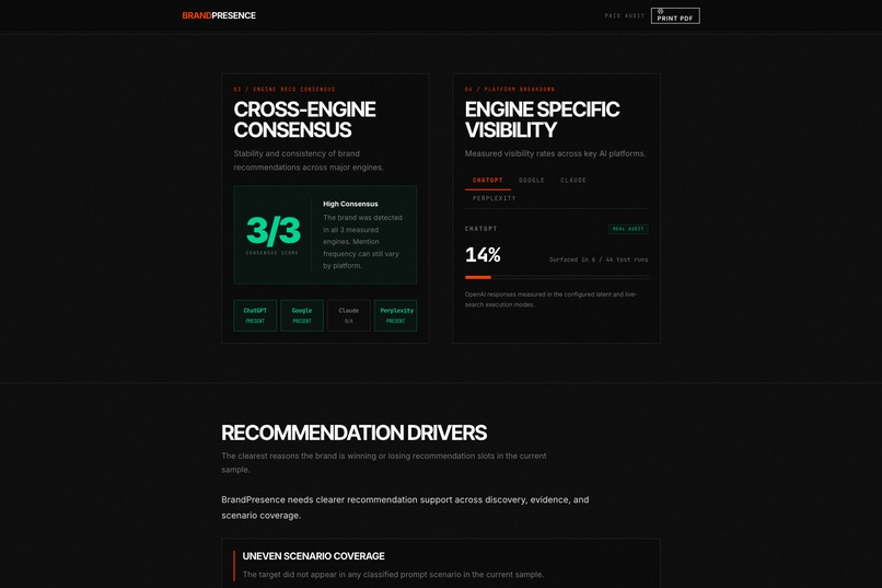 BrandPresence – screenshot 5