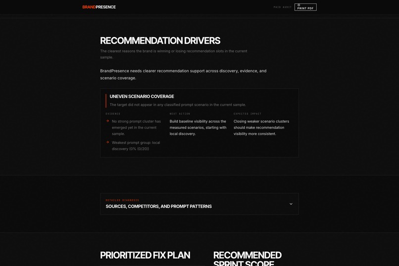 BrandPresence – screenshot 6