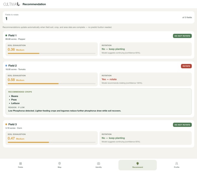 Cultiva – screenshot 1