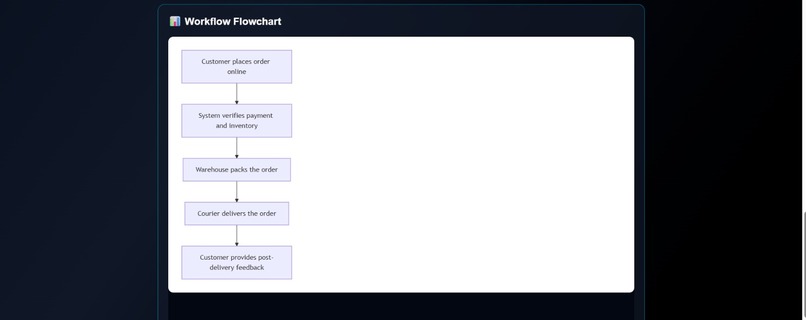 FlowFix AI – screenshot 3
