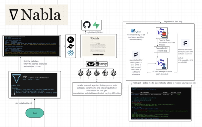 Nabla – screenshot 1
