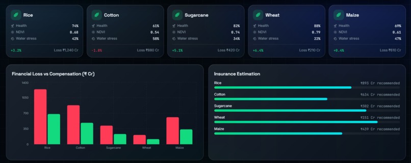 DisasterFusion AI: MultiHazard Prediction  Response Platform – screenshot 3