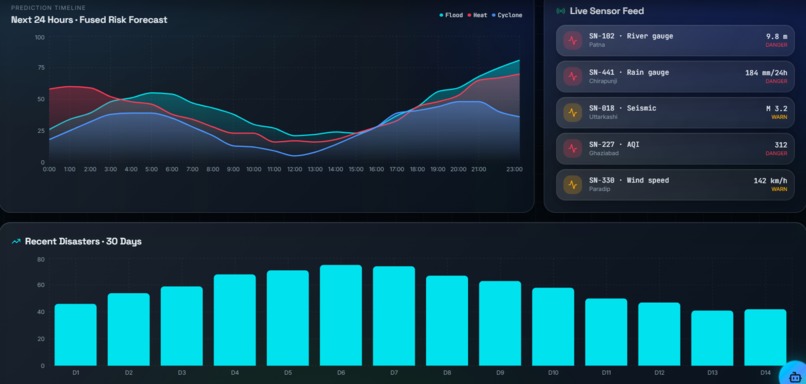 DisasterFusion AI: MultiHazard Prediction  Response Platform – screenshot 5