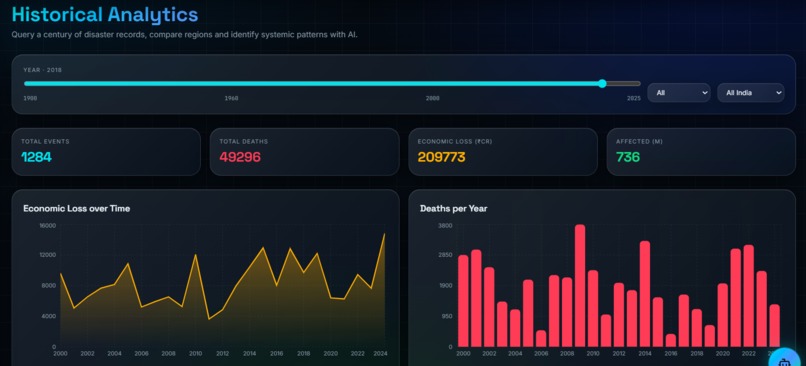 DisasterFusion AI: MultiHazard Prediction  Response Platform – screenshot 7