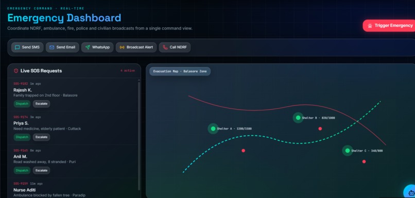 DisasterFusion AI: MultiHazard Prediction  Response Platform – screenshot 8