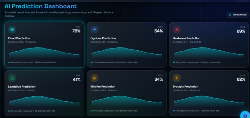 DisasterFusion AI: MultiHazard Prediction  Response Platform – screenshot 11