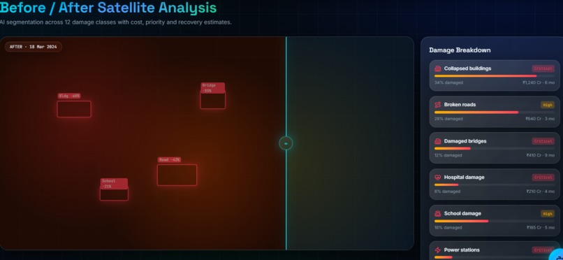 DisasterFusion AI: MultiHazard Prediction  Response Platform – screenshot 12