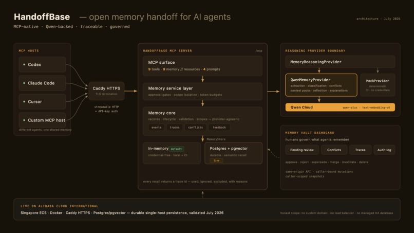 HandoffBase – screenshot 1