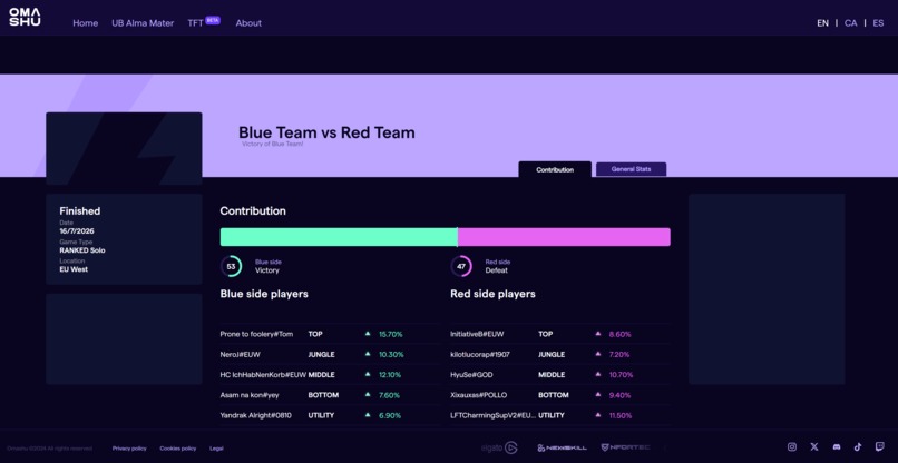 Beyond the Game: Human Performance AI – screenshot 1