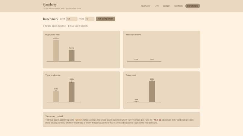 Symphony – screenshot 2