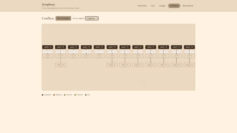 Symphony – screenshot 3