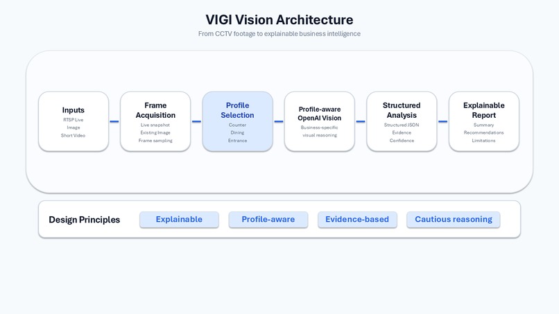 VIGI Vision – screenshot 2