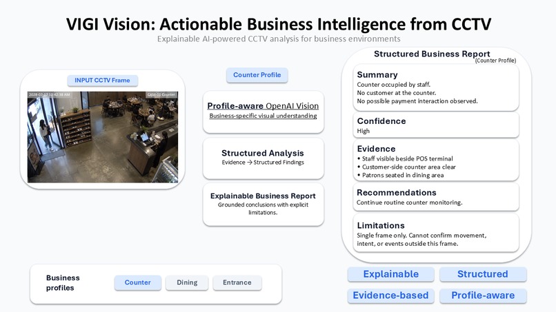 VIGI Vision – screenshot 1