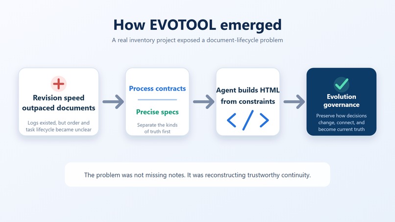 EVOTOOL: Traceable Evolution – screenshot 5