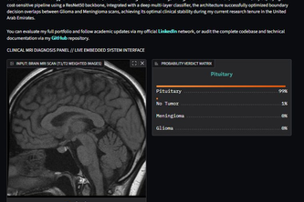 Deep Learning-Based Brain MRI Classification Framework