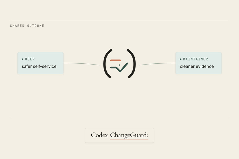 Codex ChangeGuard – screenshot 1