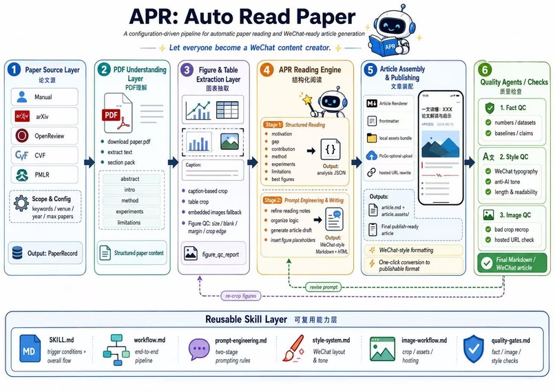 auto-read-paper – screenshot 1