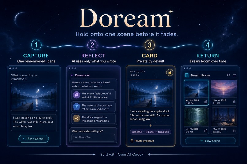Doream — Private AI Dream Cards – screenshot 4
