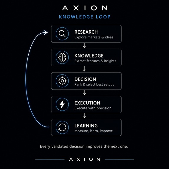 Axion – screenshot 2