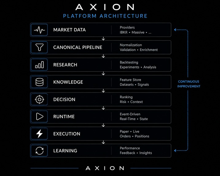 Axion – screenshot 3