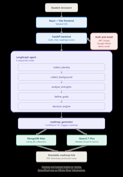 Naviiq – screenshot 8
