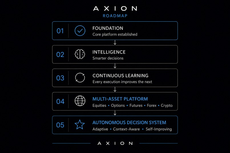 Axion – screenshot 6