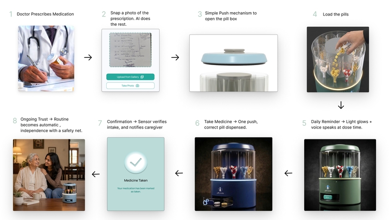 PillMate – screenshot 4