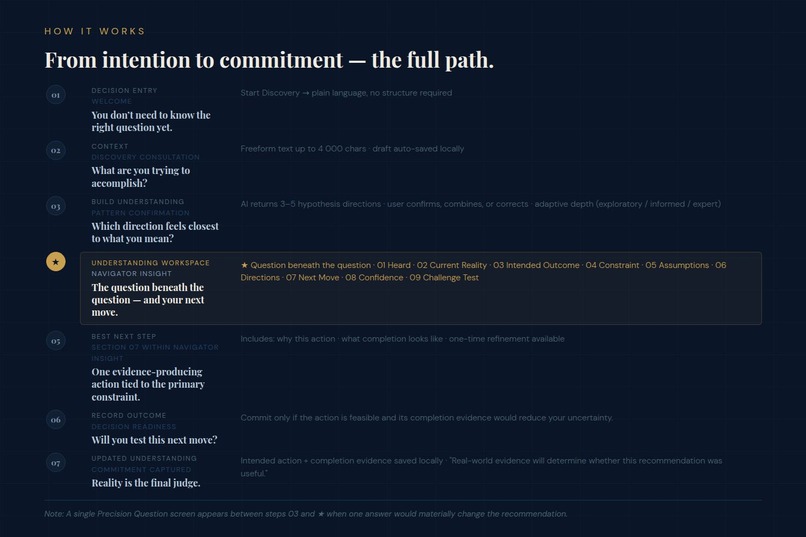 Jones Labs Introduces The Navigator – screenshot 5