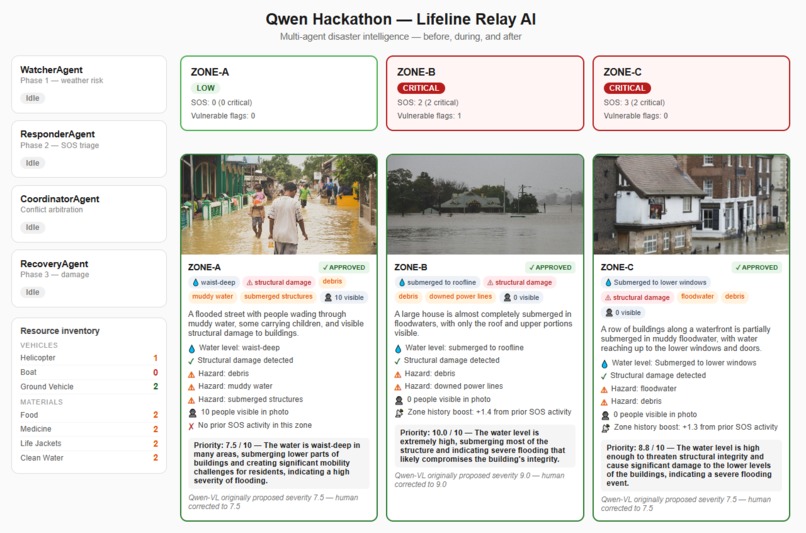 Lifeline Relay — Multi-Agent Disaster Intelligence – screenshot 4