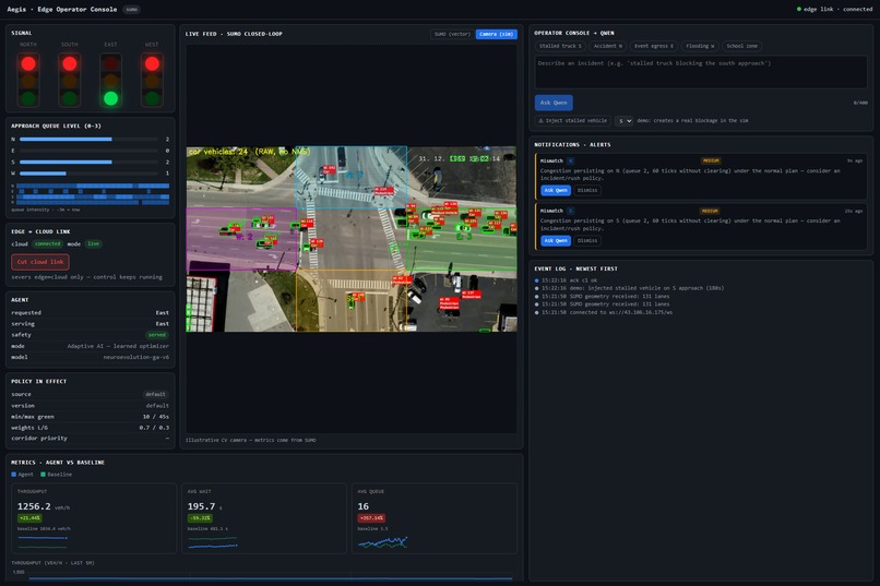 Aegis – screenshot 2