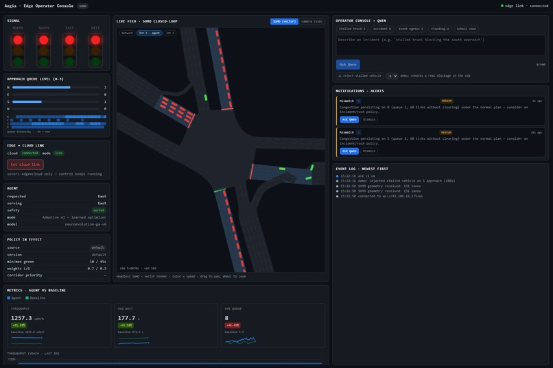 Aegis – screenshot 1