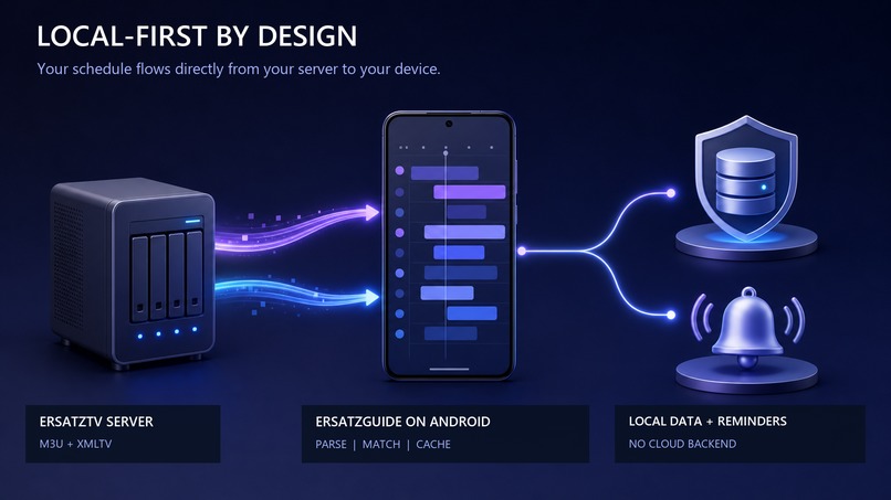 ErsatzGuide – screenshot 7