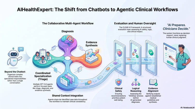 AIHealthExpert: Agentic Clinical Workspace – screenshot 1