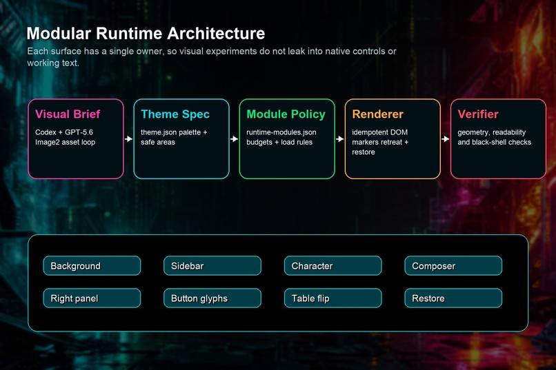 Codex Dream Skin Workflow Engine – screenshot 2
