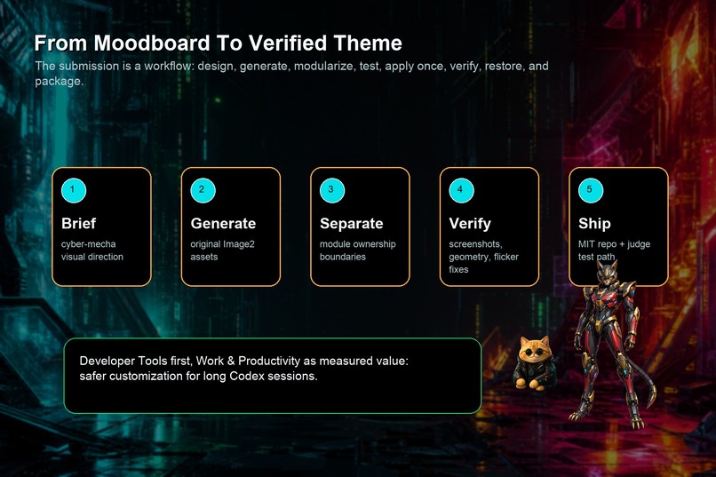 Codex Dream Skin Workflow Engine – screenshot 3