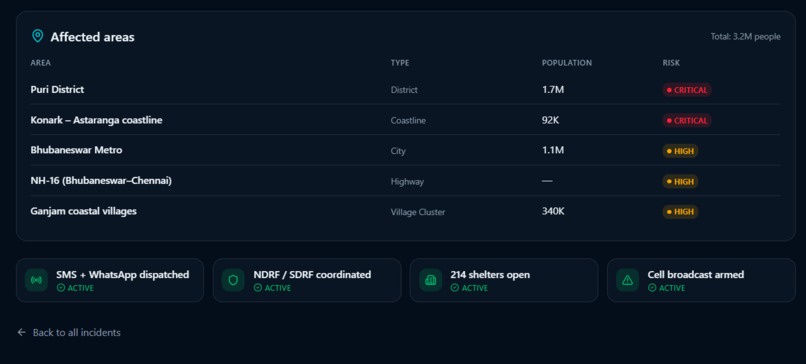 AEGISALERT AI Disaster Ops – screenshot 1