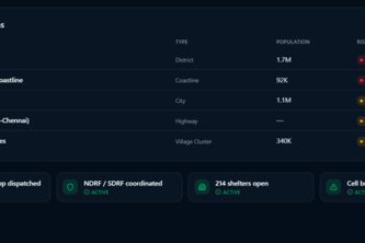  AEGISALERT AI Disaster Ops